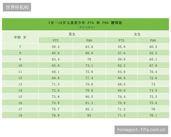 连续三年社会化评估数据表明：《学生体质健康标准》的执行与学生肥胖率未能形成强关联